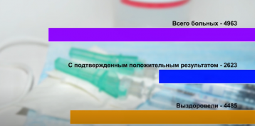 Введение обязательной вакцинации в Ростовской области